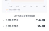 前三角臂存断裂隐患，东风日产召回1752辆逍客
