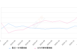 长安UNI-K 全部在售 2024款 2023款 2021款,2025年1月份长安UNI-K销量1122台, 同比下降55.44%