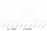 风行S50EV 全部在售 2024款 2023款 2021款 2020款 2019款 2018款,2025年1月份风行S50EV销量400台, 同比下降33.77%