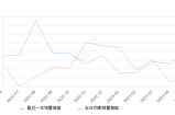 2023年5月份英仕派销量7847台, 同比增长283.34%