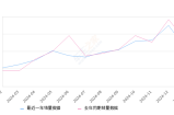 皓影 全部在售 2024款 2023款 2021款 2020款,2025年1月份皓影销量10944台, 同比下降17.08%