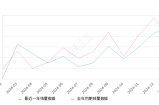 奥迪A6L 全部在售 2025款 2024款 2023款 2022款 2021款 2020款,2025年1月份奥迪A6L销量19710台, 同比增长9.34%