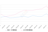理想L8 全部在售 2024款 2023款,2025年1月份理想L8销量4325台, 同比下降52.27%