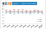 油价调整最新消息：汽柴油每升下降0.3/0.31元