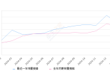 帕萨特 全部在售 2025款 2024款 2023款 2022款 2021款 2020款,2025年1月份帕萨特销量25411台, 同比增长13.88%