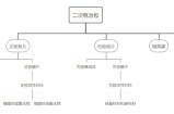 宁德时代锂电池最新专利技术解读